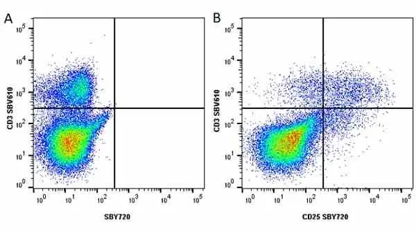 Anti Human CD25 Antibody, clone MEM-181 gallery image 25