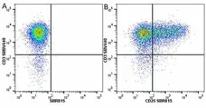 Anti Human CD25 Antibody, clone MEM-181 gallery image 30