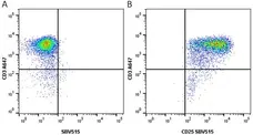 Anti Human CD25 Antibody, clone MEM-181 gallery image 4