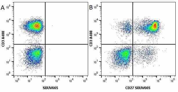 Anti Human CD27 Antibody, clone LT27 gallery image 13