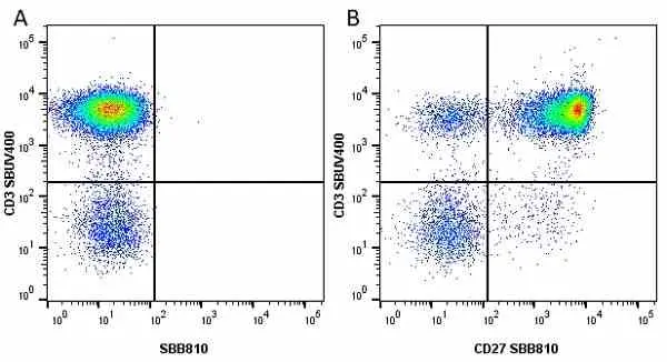 Anti Human CD27 Antibody, clone LT27 gallery image 22