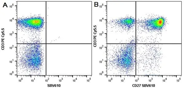 Anti Human CD27 Antibody, clone LT27 gallery image 6