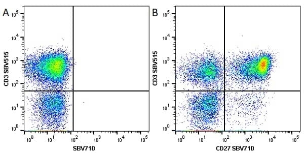 Anti Human CD27 Antibody, clone LT27 gallery image 7