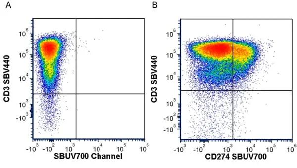Anti Human CD274 Antibody, clone 29E.2A3 gallery image 3