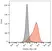 Anti Human CD279 Antibody, clone EH12.2H7 thumbnail image 1