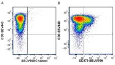 Anti Human CD279 Antibody, clone EH12.2H7 gallery image 3