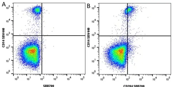 Anti Human CD284 Antibody, clone HTA125 gallery image 10