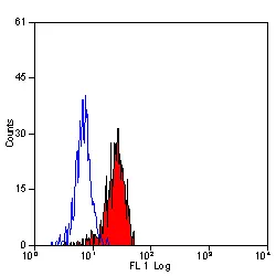 Anti Human CD284 Antibody, clone HTA125 gallery image 2