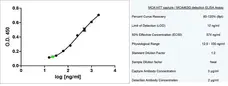 Anti Human CD3 Antibody, clone CD3-12 (Monoclonal Antibody Antibody) gallery image 12
