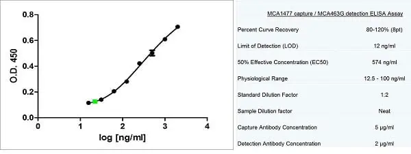 Anti Human CD3 Antibody, clone CD3-12 (Monoclonal Antibody Antibody) gallery image 12