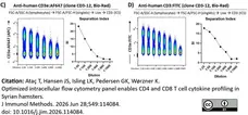 Anti Human CD3 Antibody, clone CD3-12 (Monoclonal Antibody Antibody) gallery image 40