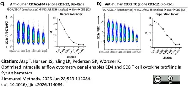 Anti Human CD3 Antibody, clone CD3-12 (Monoclonal Antibody Antibody) gallery image 40