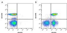 Anti Human CD3 Antibody, clone MEM-57 gallery image 1