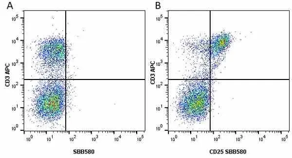 Anti Human CD3 Antibody, clone OKT3 gallery image 11