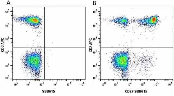 Anti Human CD3 Antibody, clone OKT3 gallery image 12