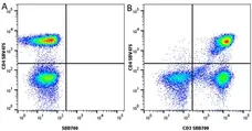 Anti Human CD3 Antibody, clone OKT3 gallery image 16