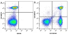 Anti Human CD3 Antibody, clone OKT3 gallery image 18