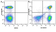 Anti Human CD3 Antibody, clone OKT3 gallery image 20