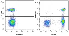 Anti Human CD3 Antibody, clone OKT3 gallery image 3