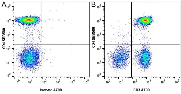 Anti Human CD3 Antibody, clone OKT3 gallery image 4