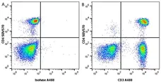 Anti Human CD3 Antibody, clone OKT3 gallery image 6