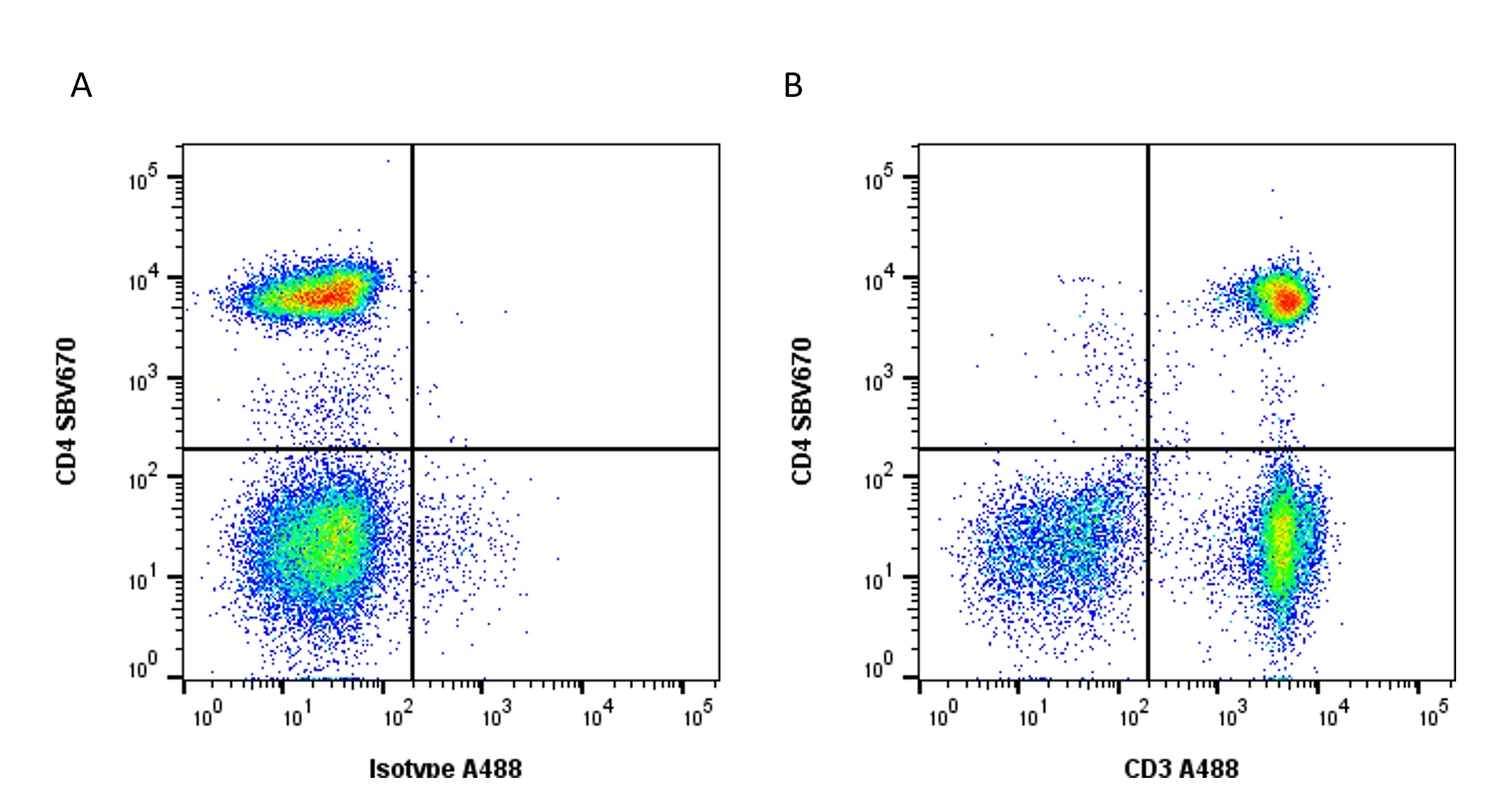 Anti Human CD3 Antibody, clone SK7 | Bio-Rad