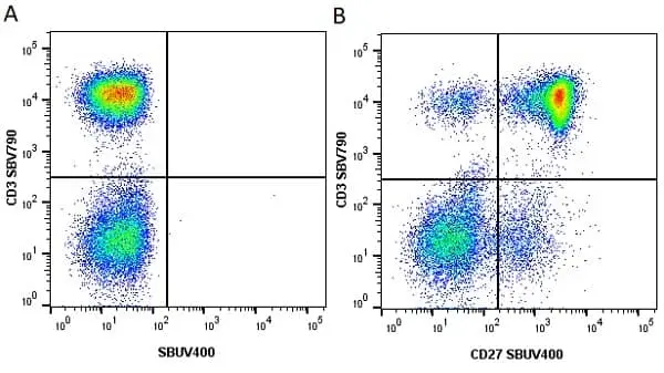 Anti Human CD3 Antibody, clone UCHT1 gallery image 103