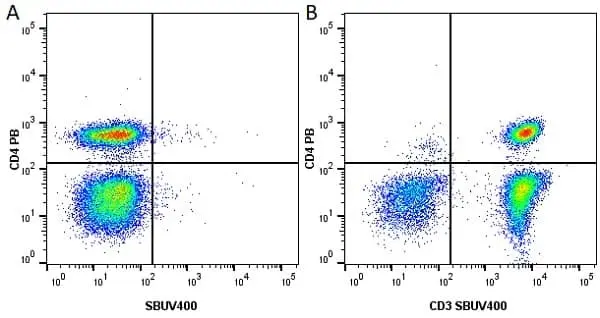 Anti Human CD3 Antibody, clone UCHT1 gallery image 108