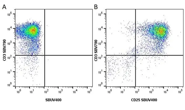 Anti Human CD3 Antibody, clone UCHT1 gallery image 110