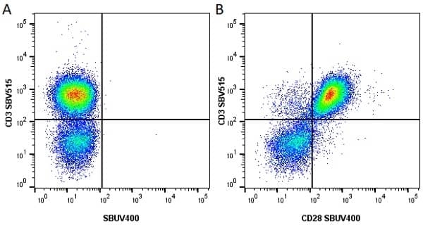 Anti Human CD3 Antibody, clone UCHT1 gallery image 114