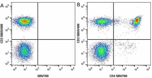 Anti Human CD3 Antibody, clone UCHT1 gallery image 116