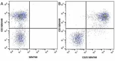 Anti Human CD3 Antibody, clone UCHT1 gallery image 118