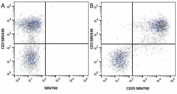 Anti Human CD3 Antibody, clone UCHT1 gallery image 118