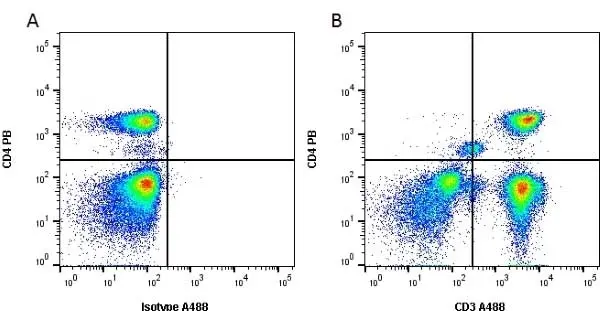 Anti Human CD3 Antibody, clone UCHT1 gallery image 12