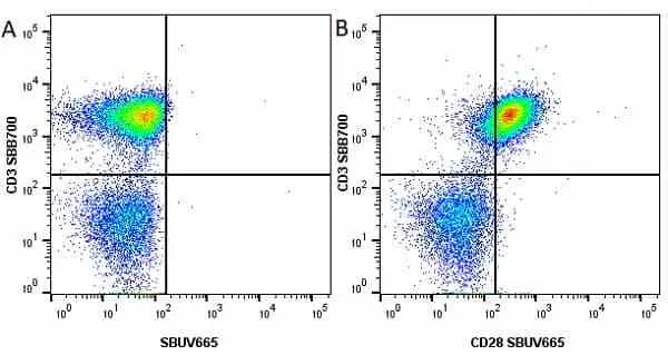 Anti Human CD3 Antibody, clone UCHT1 gallery image 121