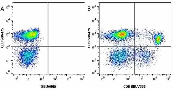 Anti Human CD3 Antibody, clone UCHT1 gallery image 126