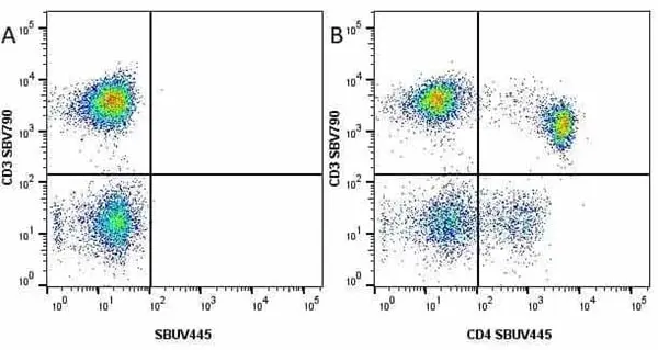 Anti Human CD3 Antibody, clone UCHT1 gallery image 132