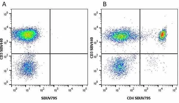 Anti Human CD3 Antibody, clone UCHT1 gallery image 143