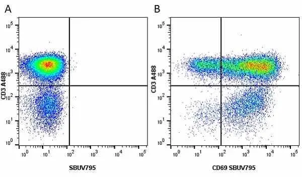 Anti Human CD3 Antibody, clone UCHT1 gallery image 145