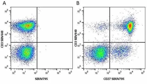 Anti Human CD3 Antibody, clone UCHT1 gallery image 147