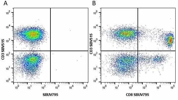 Anti Human CD3 Antibody, clone UCHT1 gallery image 148
