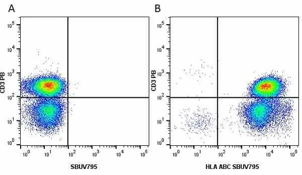 Anti Human CD3 Antibody, clone UCHT1 gallery image 149