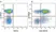 Anti Human CD3 Antibody, clone UCHT1 thumbnail image 150