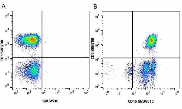 Anti Human CD3 Antibody, clone UCHT1 gallery image 157