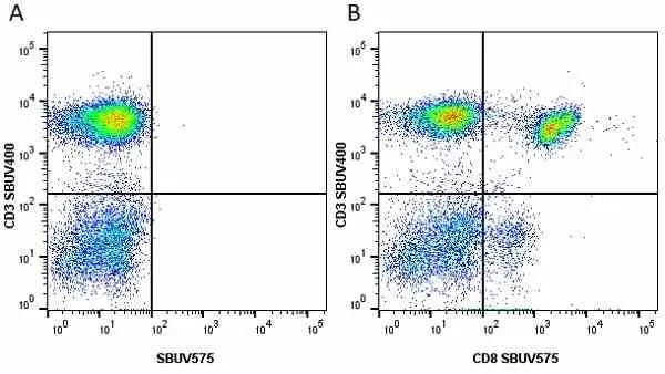 Anti Human CD3 Antibody, clone UCHT1 gallery image 162