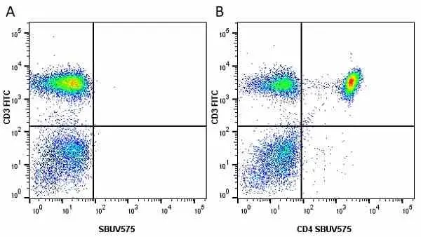 Anti Human CD3 Antibody, clone UCHT1 gallery image 163