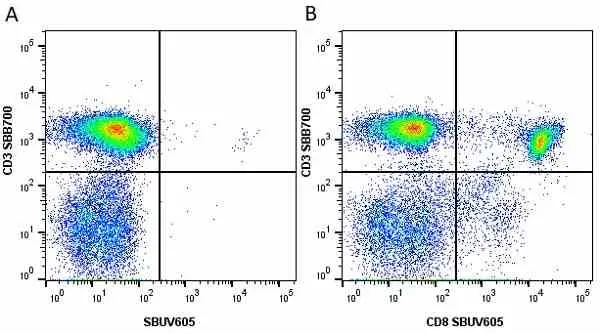Anti Human CD3 Antibody, clone UCHT1 gallery image 172