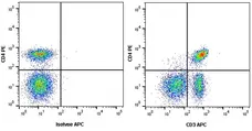 Anti Human CD3 Antibody, clone UCHT1 gallery image 19
