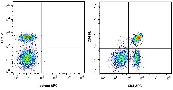 Anti Human CD3 Antibody, clone UCHT1 gallery image 19