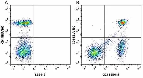 Anti Human CD3 Antibody, clone UCHT1 gallery image 190